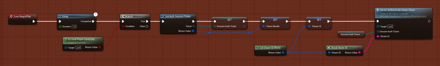 authenticating-steam-users-steamcore-documentation